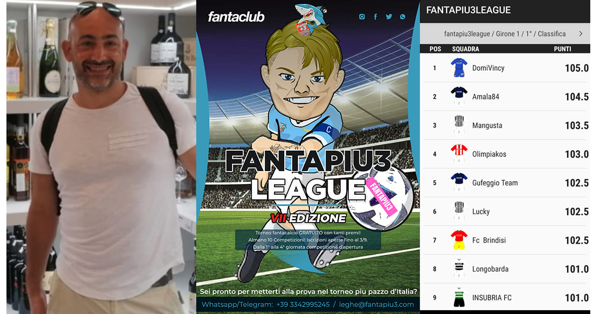 Fantapiu3 League, il campione di giornata arriva dalla provincia di Catania